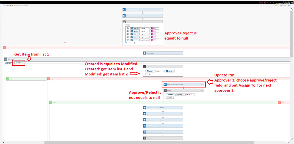 my flow: approver 1