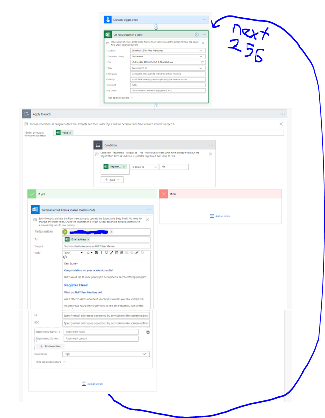 Email circular flow.PNG