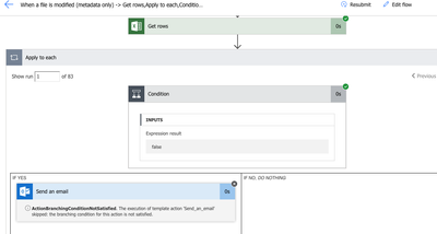 ActionBranchingConditionNotSatisfied Error message