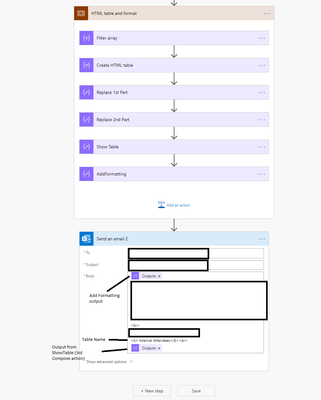 HTML table Flow.png