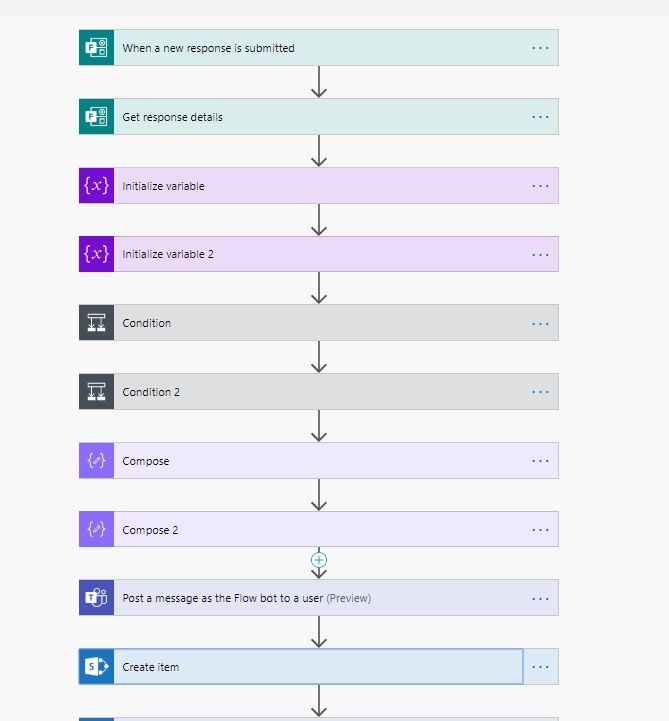 List Q1 Flow.jpg