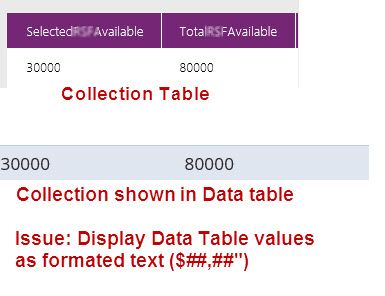 Formatting PowerApp Data Table content.jpg