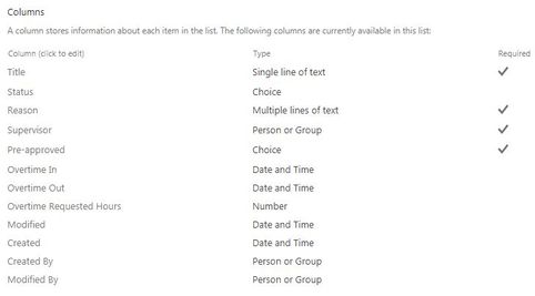 SP Overtime Request - Column Types.JPG