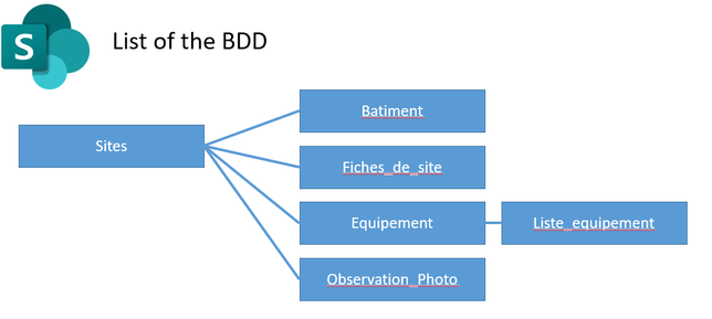 2020-02-06 10_58_30-Présentation1 - PowerPoint.png