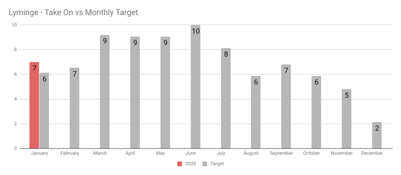 Data by Year.png