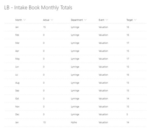 Sharepoint Data.png