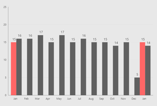 Sharepoint Chart.png