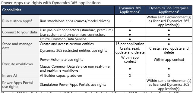 licensing_powerapps_portals.PNG