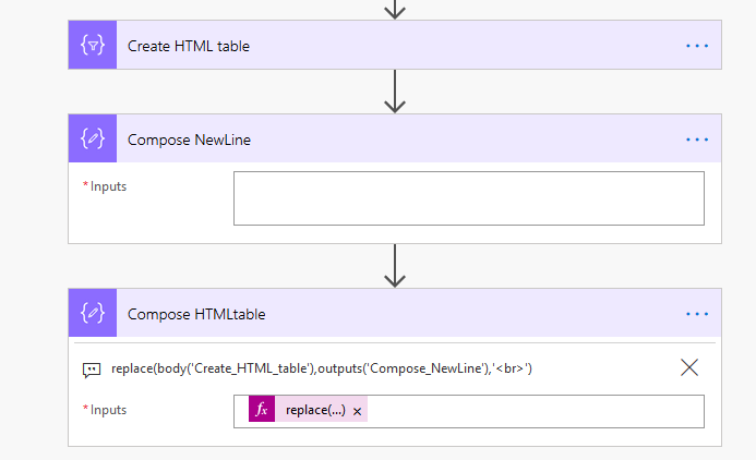 Flow_NewLineHTMLTable.png