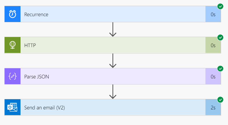 Bing Web Search API with Power Automate Part 2 - Save and Test Flow.PNG