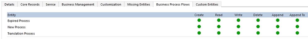 Business Process Flows