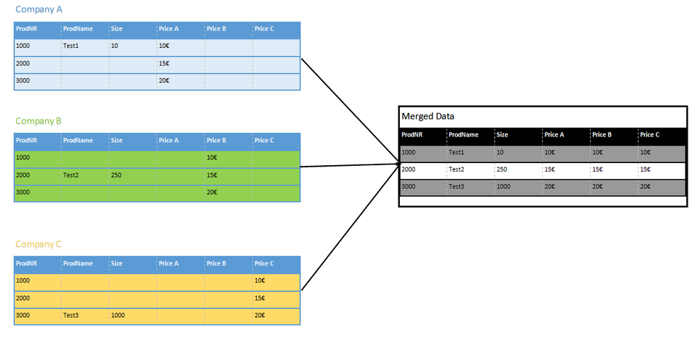 2020-04-03 09_05_50-Dataflow.pub (Read-Only) - Publisher.png