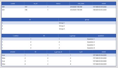 The base tables, but as static data.