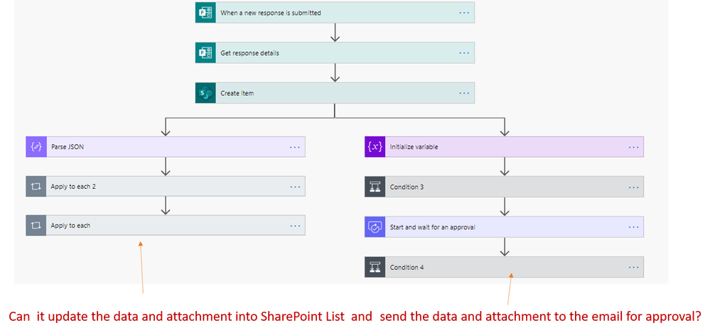 JSON and Flow.png