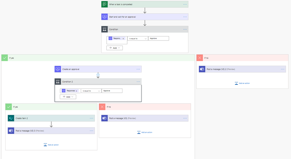 Approval Flow Pic 2.PNG