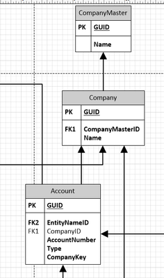 companymaster to account.png