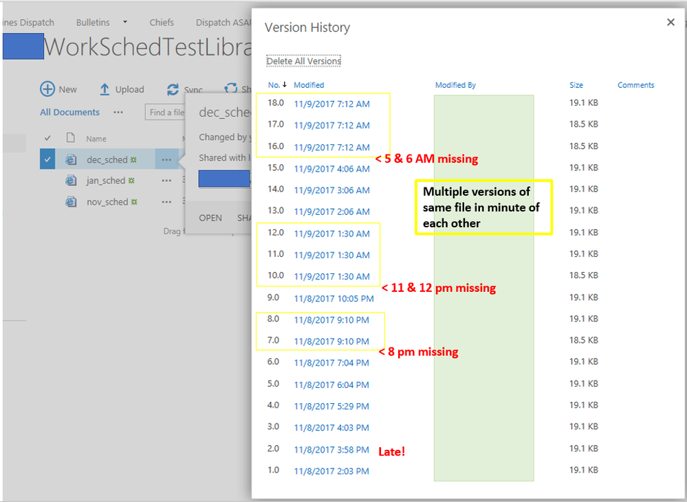 version history of doc shows sporadic flow activity