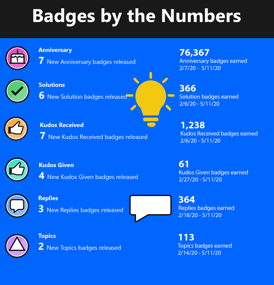 Badges_Metrics_Infographic.png