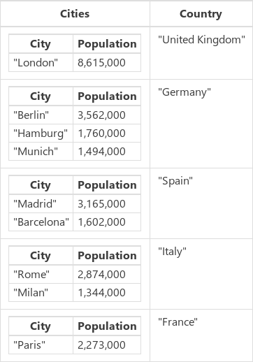 Collection data for group by example1.png