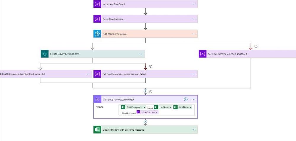 FLOW-OutcomeCheckStep failing-20200724.jpg