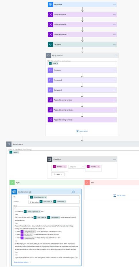 Employee Performance Flow - update with working links.JPG