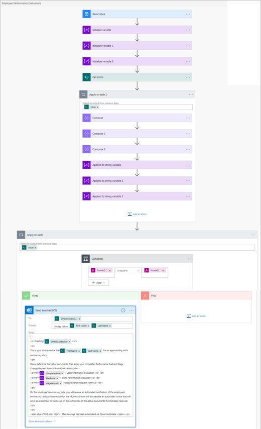 EE Perf Eval - Flow Overview.JPG