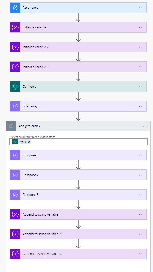 EE Perf Eval - Flow Overview 8-7-20.JPG