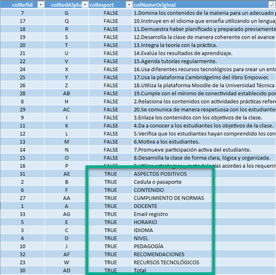 Isolated the columns which came into the app, from original table.