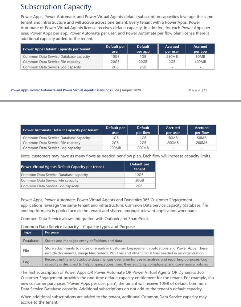 PowerPlatform_DefaultCapacity.jpg