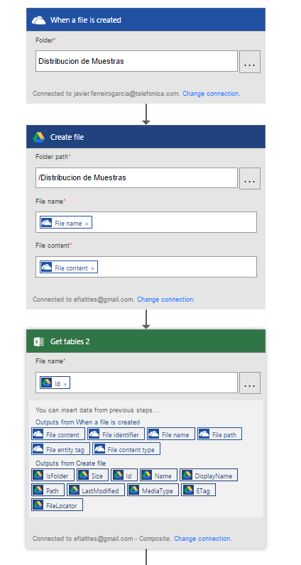 Yammer_distribution_flow.png