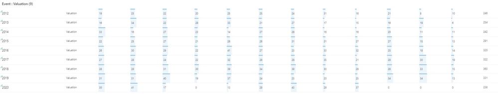 Sharepoint Data Table.jpg