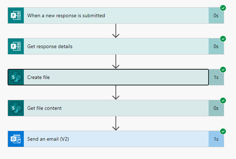 Woking HTML flow.PNG