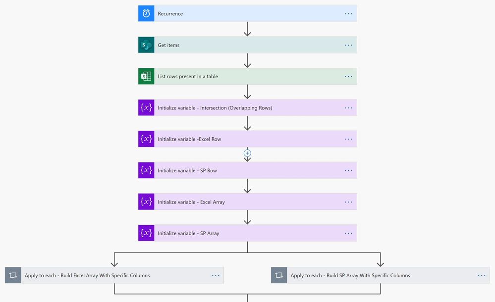 Excel to SharePoint.JPG