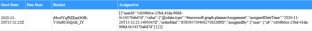 Format Date Bucket and Assigned to.PNG