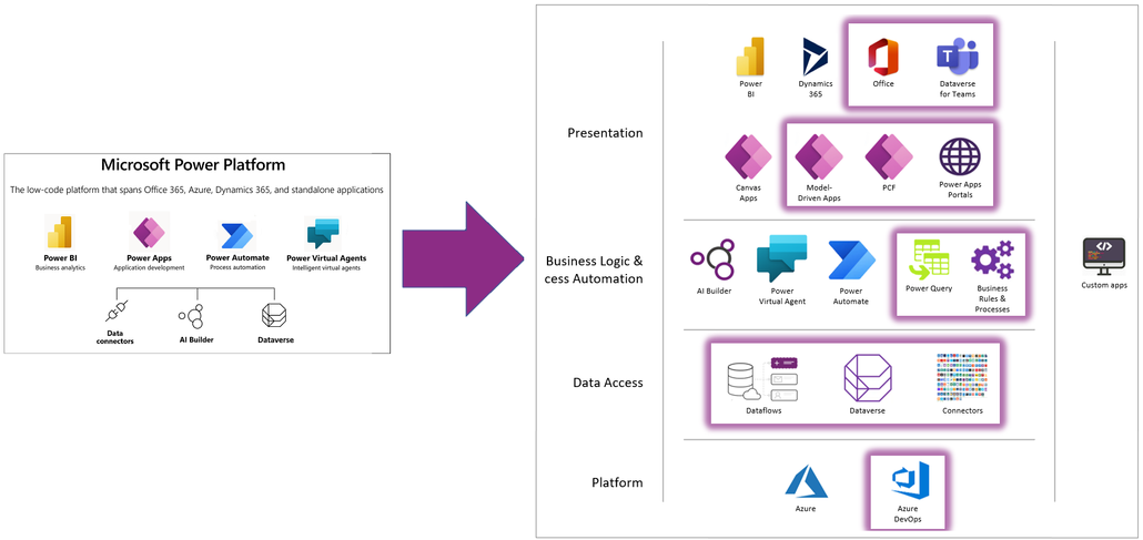 PowerPlatform.png