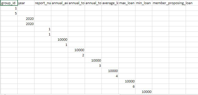 CSV file