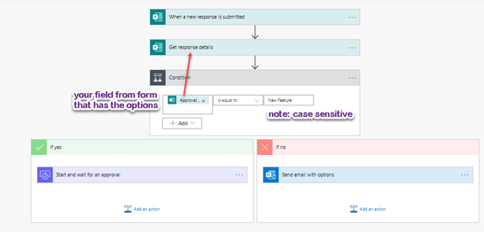 PowerAutomate-MSFormFlowCondition.png