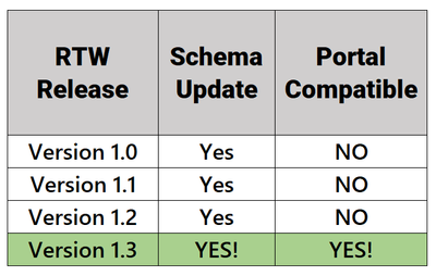 RTW Portal Compatibility.png