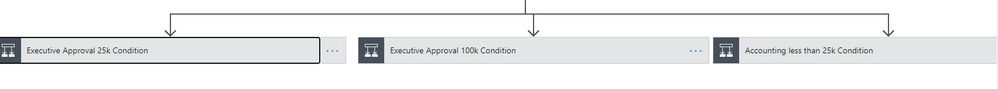 Parallel Branch Conditions.jpg