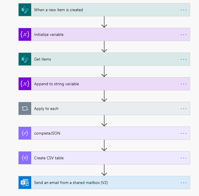 CurrenFlowProcess.png