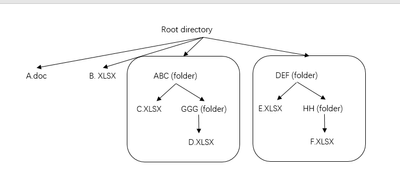 v-xiaochen-msft_0-1613533266887.png