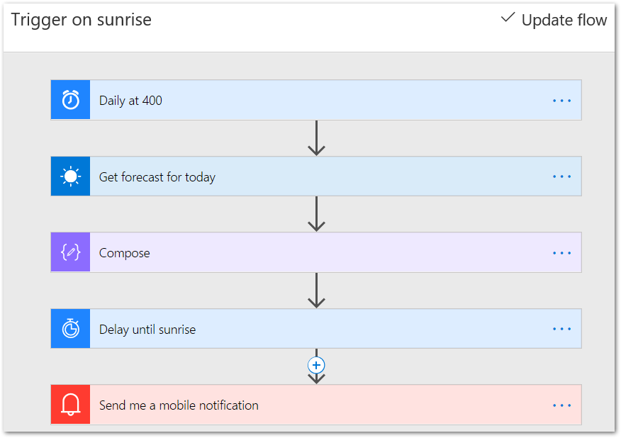 Trigger on sunrise overview.png