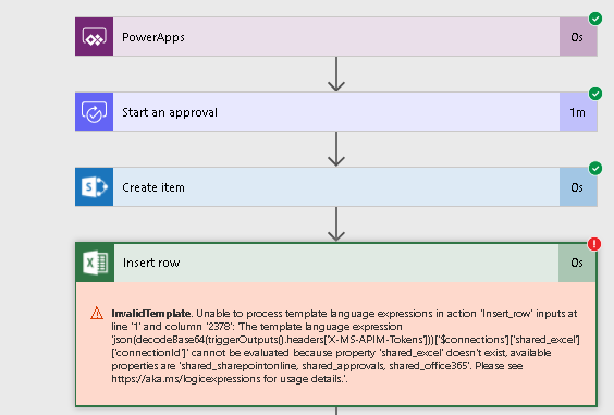 gist of the flow