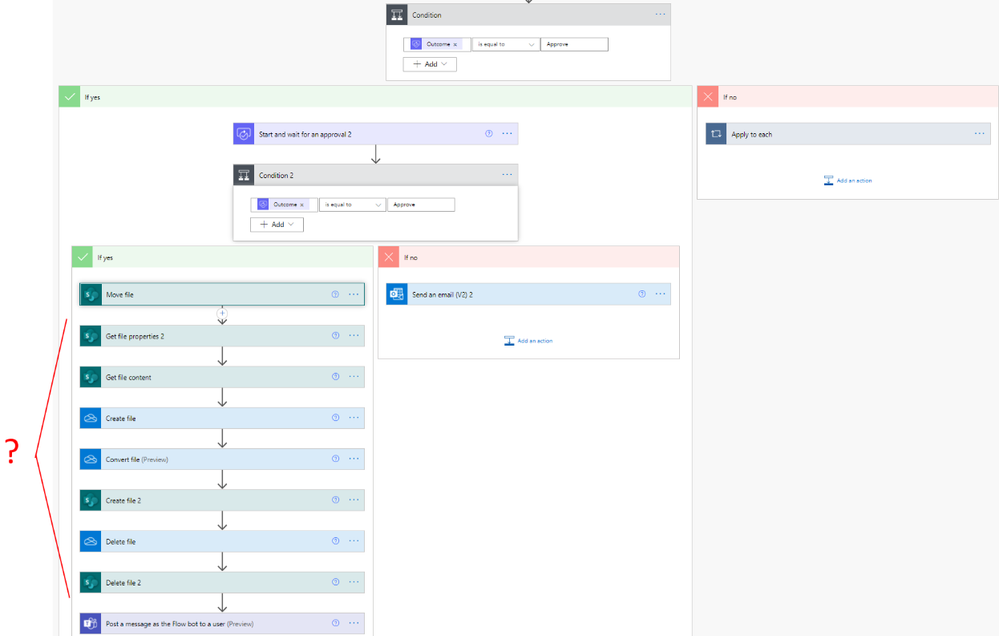 Multi-Step Approval (with Doc-to-PDF) Flow