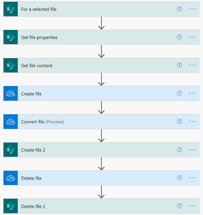 Doc-to-PDF Flow