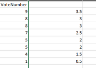 Sql rating result.PNG