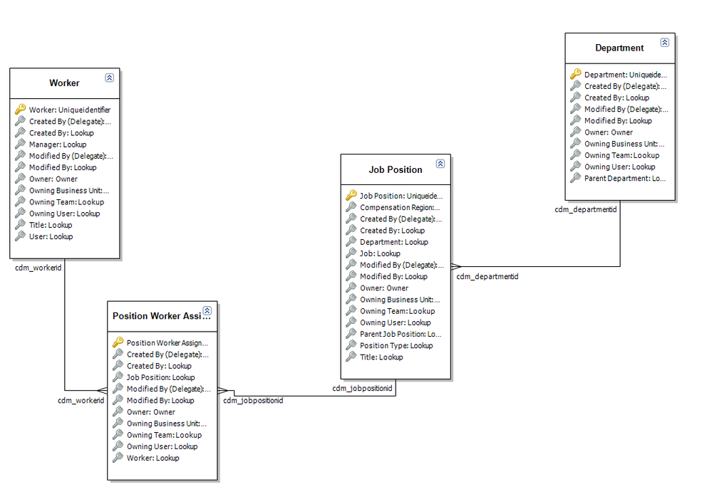 Dynamics 365 for Human Resources