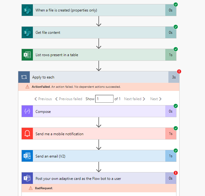 Flow Overview