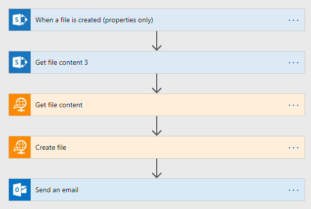 sharepoint to ftb.PNG