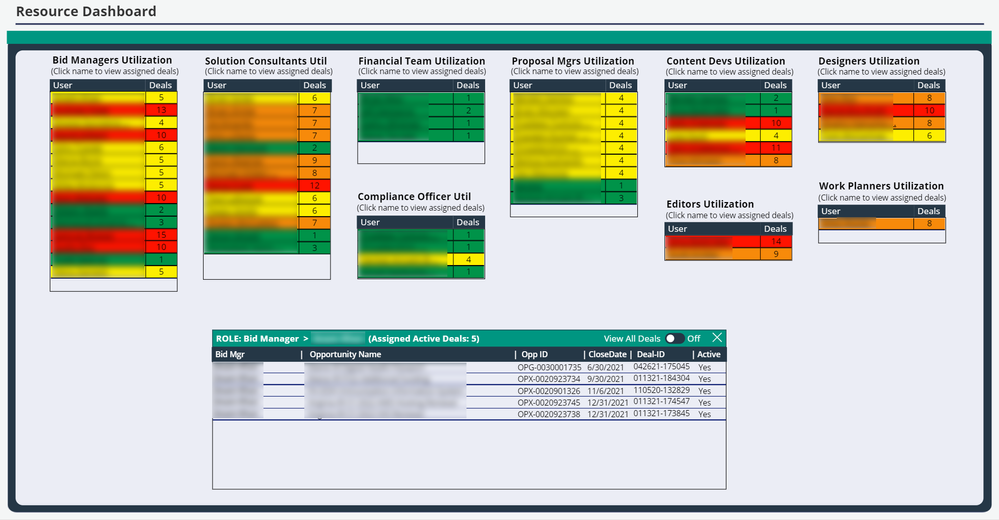 Resource Dashboard ALL.PNG